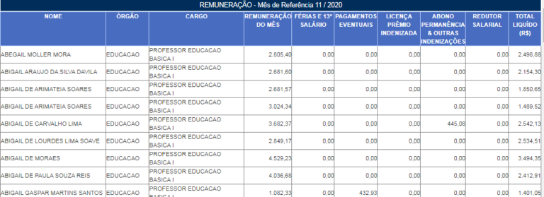 Quanto ganha um Professor Categoria O no Estado? – Colabora Concursos