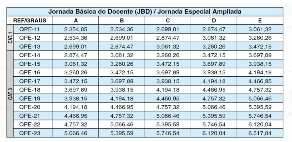 Estágio  PEBSP - Professores de São Paulo