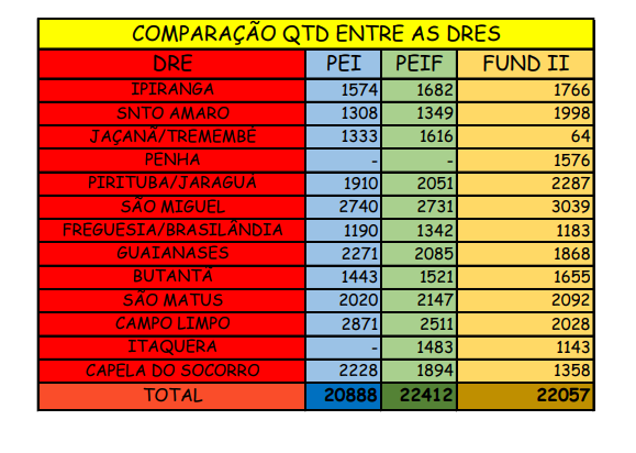 Professores Temporários Pref. São Paulo, CHAMADA DE 256, DRES