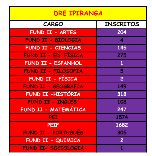 DRe Butantã: chamada para professor de Ensino Fundamental II - Médio