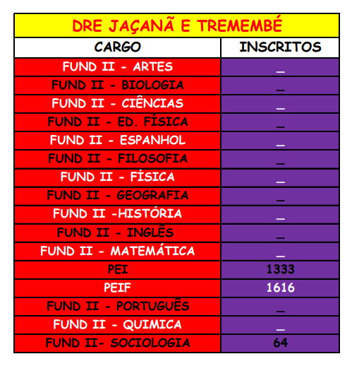 DRE Butantã divulga classificação final de professores candidatos