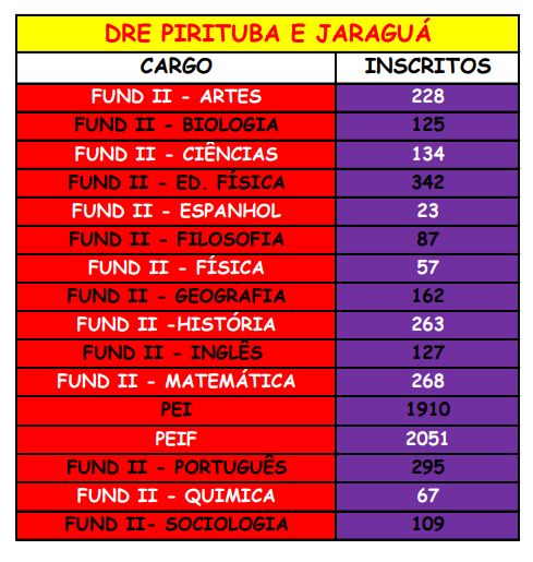 DRE - Pirituba / Jaraguá