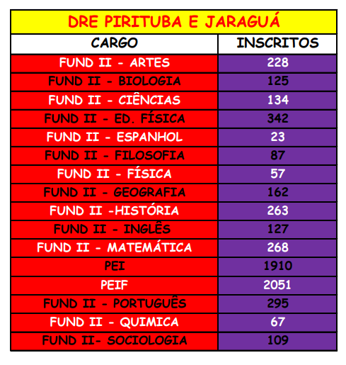 DRE BUTANTÃ: chamada de professores contratados PEIF I, II e