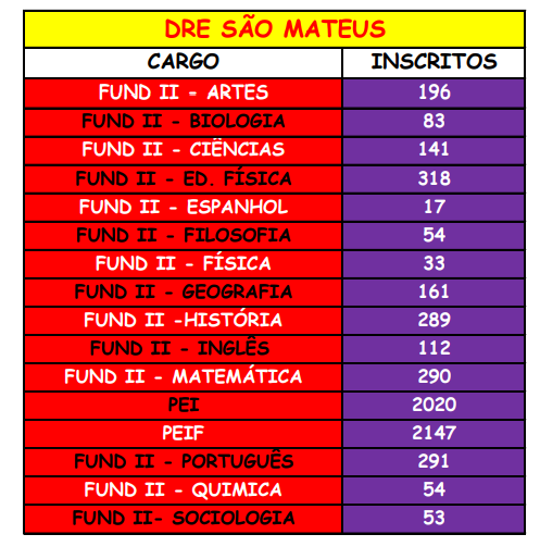 Dire - Diretoria Regional de Educação Butantã - DRE Butantã