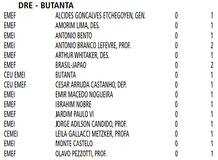 CEI ESCOLAS-DRE-BUTANTA - Baixar pdf de