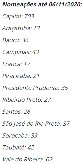 SME-SP, 15/10/22: CONVOCAÇÃO PROFº TEMP, PENHA, BUTANTÃ