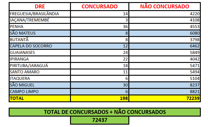 Pref. São Paulo: TOTAL de INSCRITOS de ATE TEMPORÁRIO – Colabora