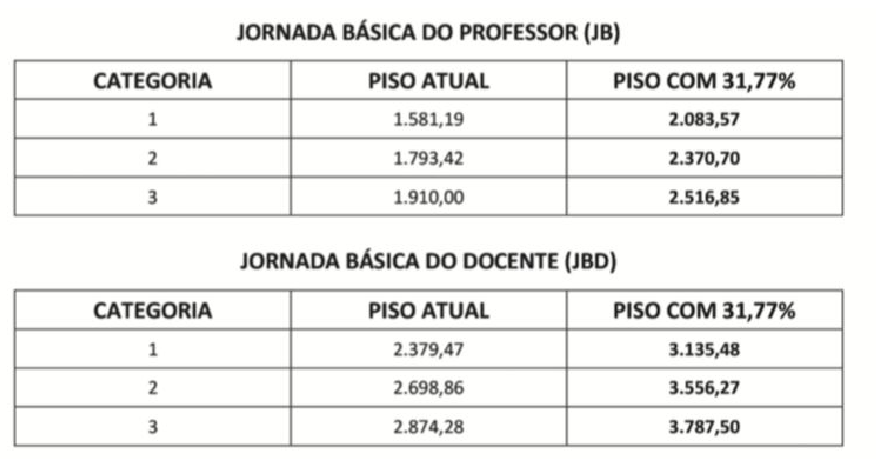 INSCRIÇÕES ABERTAS para Contração de 5.169 Professores Temporários em São  Paulo – Colabora Concursos