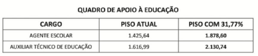 SME-SP: NOVA GRATIFICAÇÃO para EDUCAÇÃO de até R$1.500,00