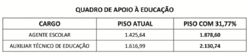 INSCRIÇÕES ABERTAS para Contração de 5.169 Professores Temporários em São  Paulo – Colabora Concursos