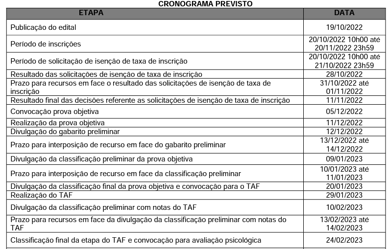 SME-SP, 22/10/22: CONVOCAÇÃO PROF TEMP, IPIRANGA, J/T, BUTANTÃ