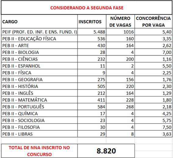 Pref. São Paulo: TOTAL de INSCRITOS de ATE TEMPORÁRIO – Colabora