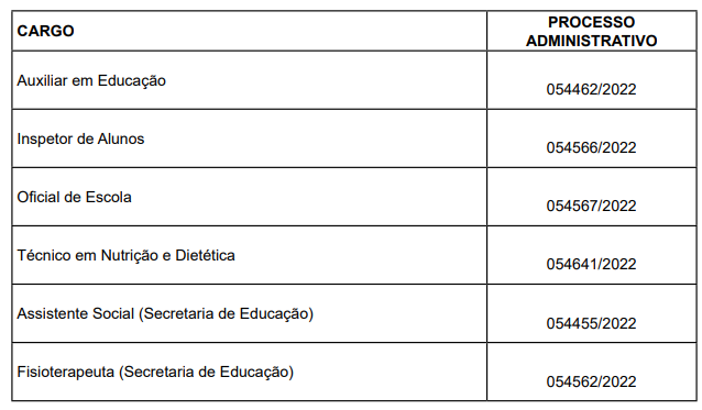 Novidades - Resultados finais