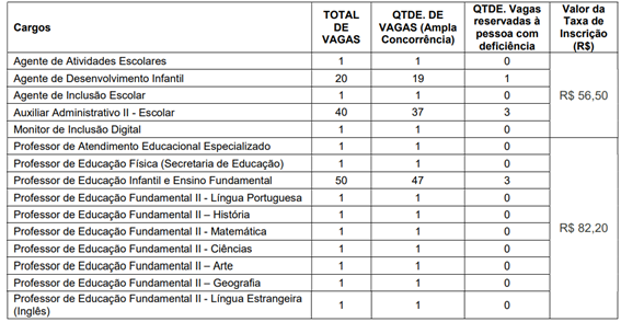 Concursos Públicos: destaques do dia 20 de novembro de 2023!