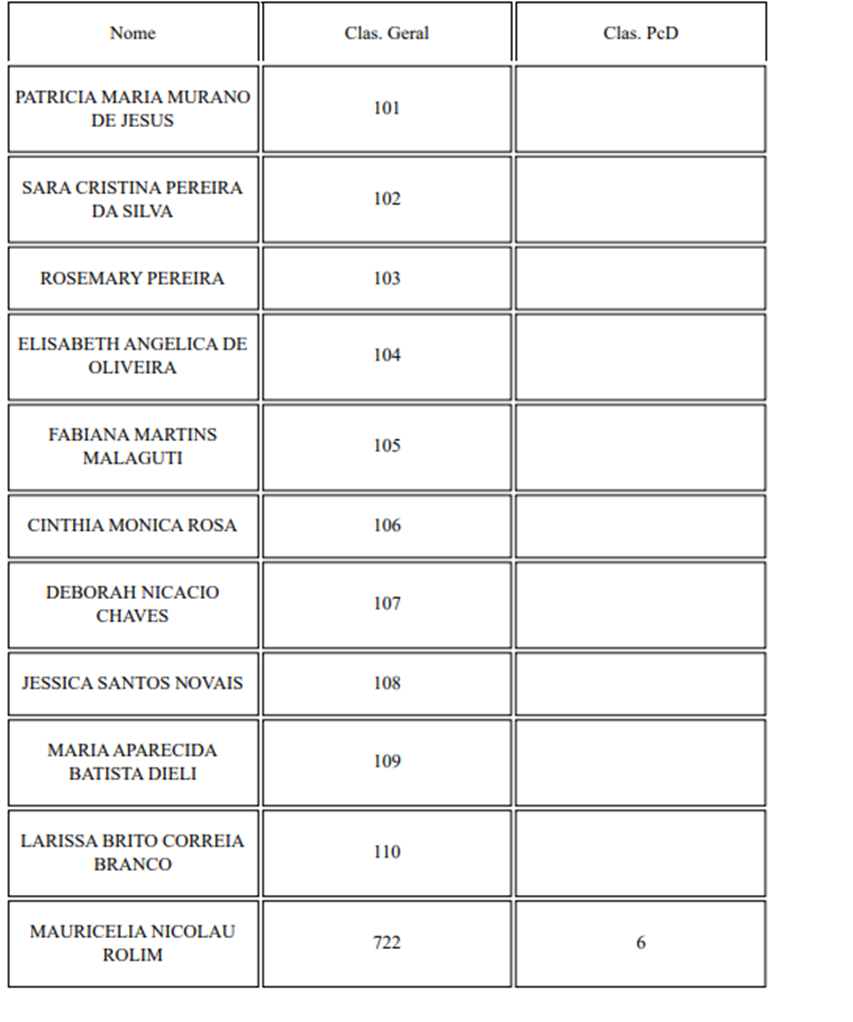 Chamada de Professores Temporários na DRE Butantã 