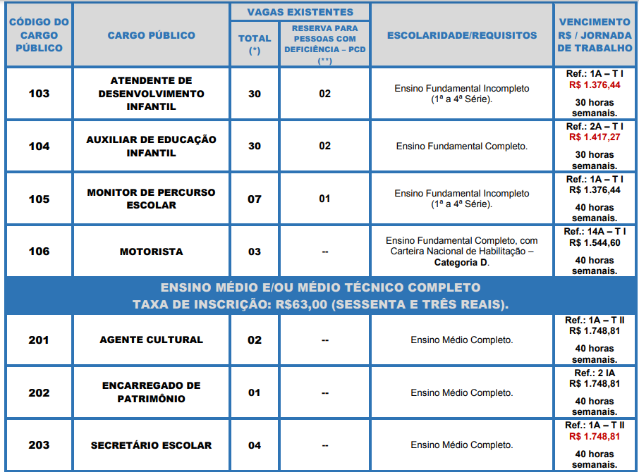 Tabelas de horários de ônibus - Prefeitura do Rio Grande