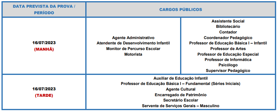 Chama de Auxiliar Técnico de Educação Temporário, DRE Penha e Butantã –  Colabora Concursos