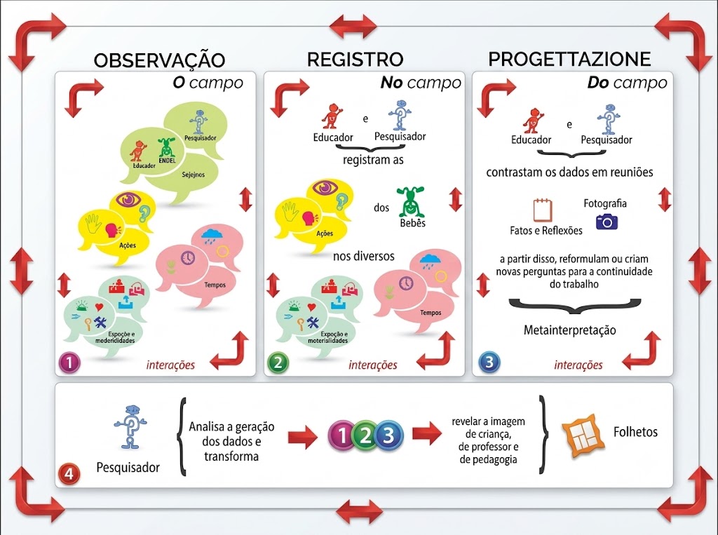 Esquema metodológico do processo de pesquisa